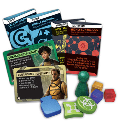 Pandemic Hot Zone Europe